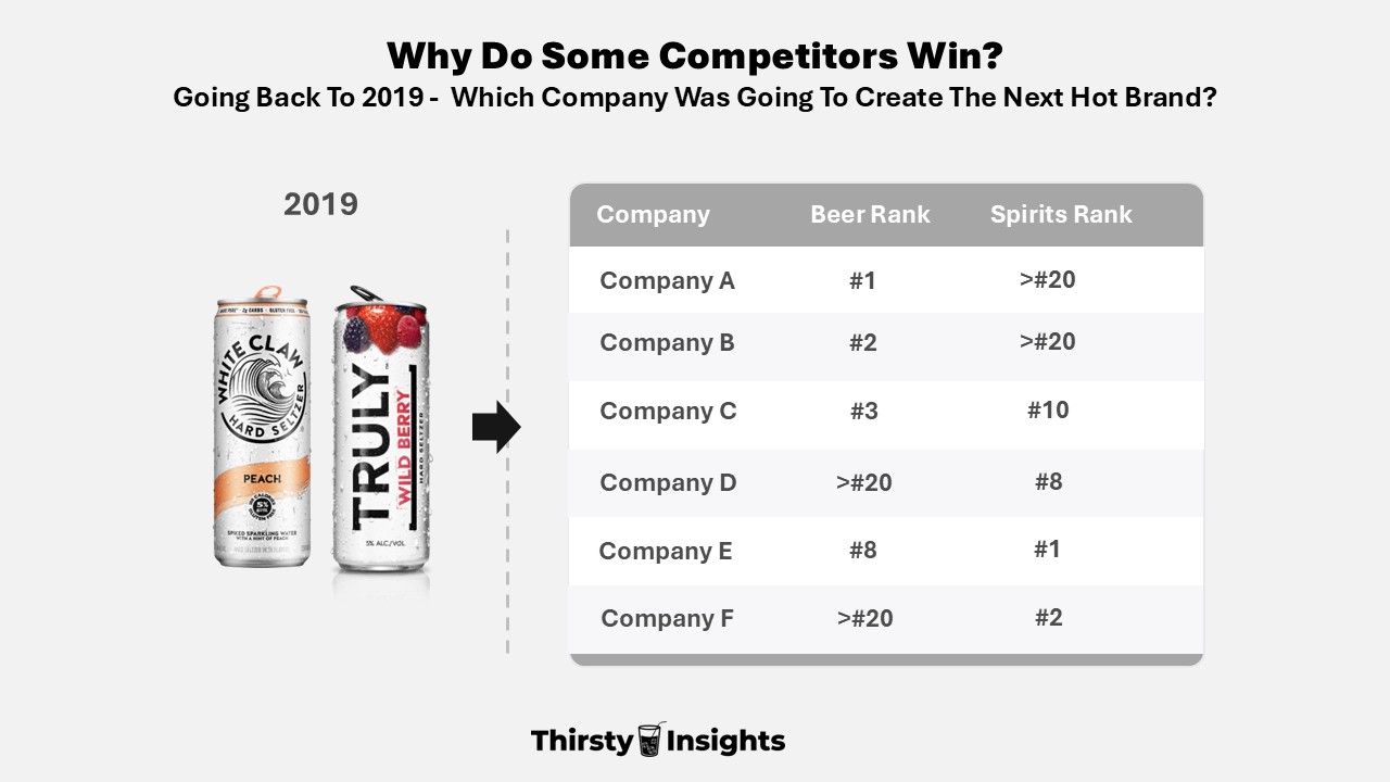 Spirits Competitive Evolution
